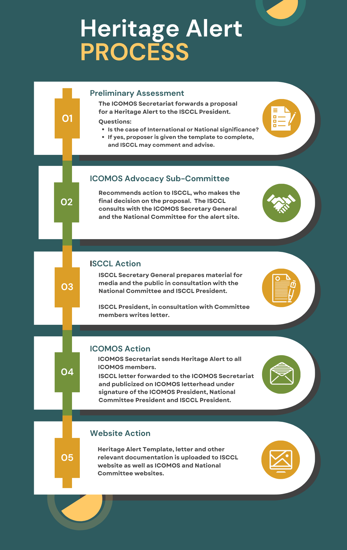Heritage Alert Process
